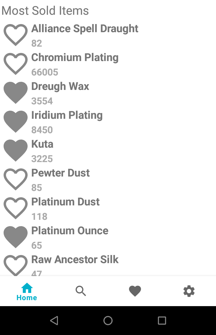 Most sold items light mode
